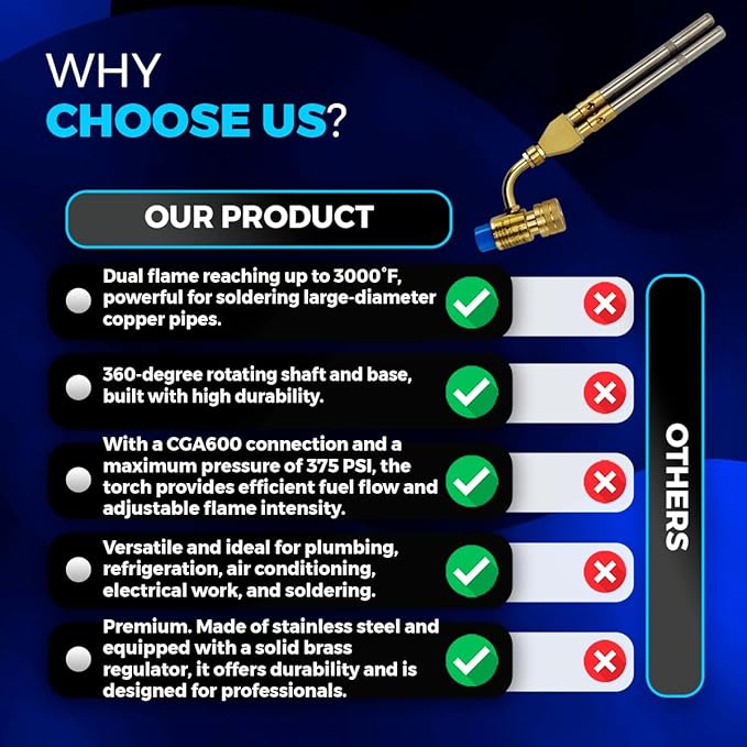 HIATSU Double Flame Jet Turbo Torch Head - High Output Heavy Duty Propane Torch Head for Brazing and Soldering - Stainless Steel and Brass Construction Torch Head - 360° Rotating Shaft