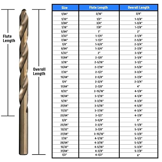 Drill America - D/A29J-CO-PC 29 Piece M42 Cobalt Drill Bit Set in Round Case (1/16" - 1/2" X 64ths), D/ACO Series