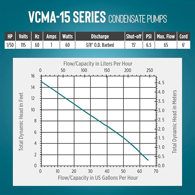 Little Giant VCMA-15ULT 115 Volt, 65 GPH, 1/50 HP Automatic Condensate Removal Pump with Tubing (no safety switch), Black/White, 554411