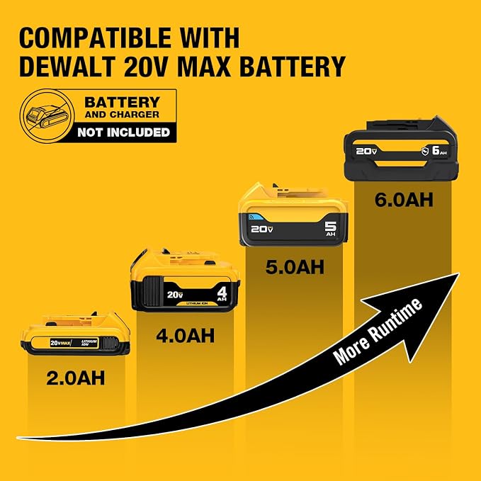 ReliaRoads 1500 Ft-lbs Cordless Impact Wrench, 1/2 Inch Impact Gun Compatible DeWALT 20V MAX Battery, Brushless Constant High Torque Impact Driver with 3 Speed, Tool Only (No Battery Included)