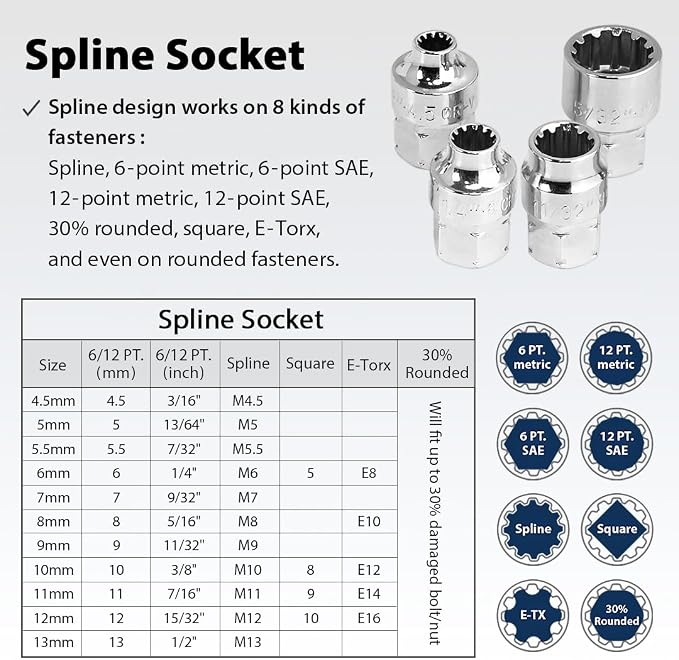 FIRSTINFO 51-Piece 1/4 Drive Spline Pass-Through Socket Set, SAE/Metric | Low-profile offset handle • Insert-snap ratchet • 35 S2 bits • Quick-release adapter • Molded case