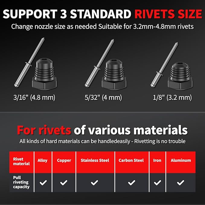 FULLYEA Electric Rivet Gun, Cordless Rivet Gun with 2 Pack Batteries and Fast Charger, Brushless Motor Rivet Gun Tool, Led Light, Automatic Power Rivet Gun Kit for 3 Size (1/8", 5/32", 3/16") Rivets