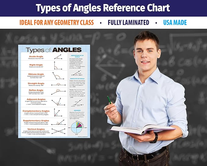 ZOCO – Types of Angles Poster – Geometry Math Anchor Chart, Laminated 17 x 22 – Classroom Reference for Middle & High School