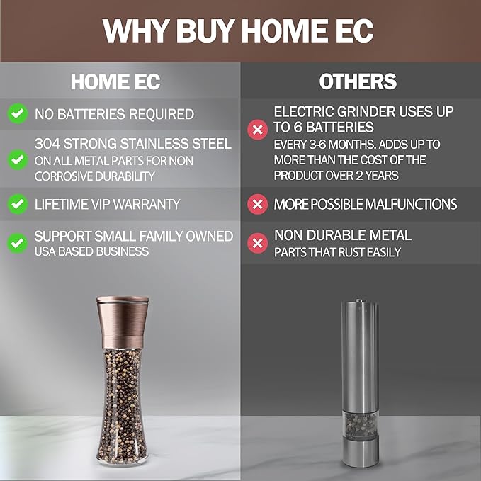 HOME EC Original Stainless Steel Salt or Pepper Grinder 1pk - Adjustable Ceramic Sea Salt Grinder or Pepper Mill - Tall Glass Spice Shaker - Spice Mill w/Ebook (Copper)