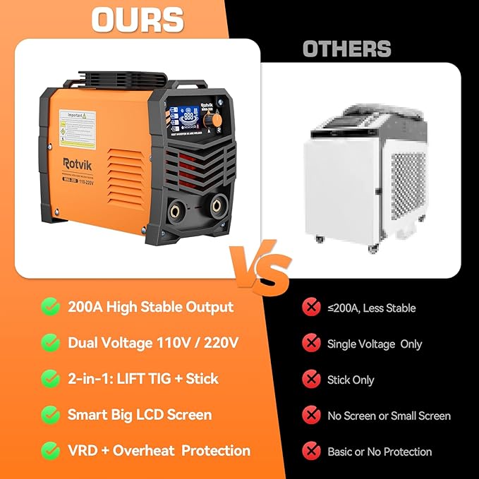 200Amp Stick Welder-Large LED Display, 110V/220V Dual Voltage Portable MMA Welder Machine with Hot Start, Arc force and Anti-Stick, Lift TIG Torch & 220V Adapter, 20PCS Rods Stick Welder