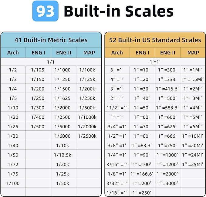 HOZO NeoRuler Digital Scale Ruler, 12 inch Smart Scale Ruler with Infinite Customized Scales and ±0.004 inch Accuracy, 93 Built-in US Imperial, Metric Scales, Architectural and Engineering