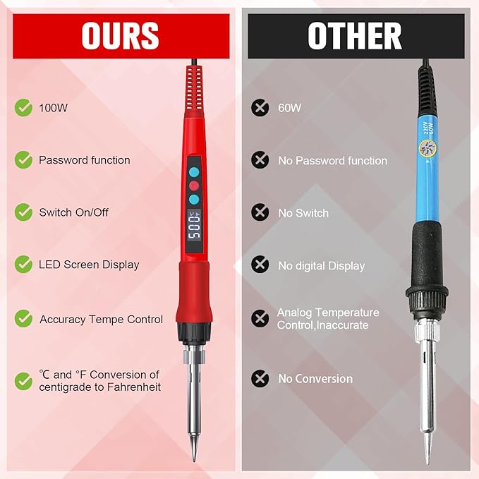 Soldering Iron Kit, 100W LED Digital Solder Gun kits with Ceramic Heater, Adjustable Temperature Welding Tools with Tips, Wick Braid, Stand, Solders Wire, Sponge, Flux Paste, Red