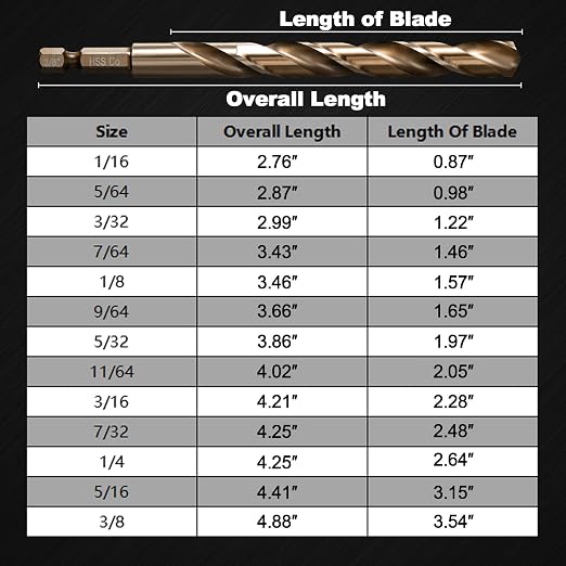 Hex Shank Cobalt Drill Bit Set 16Pcs 1/16"-3/8", M35 HSS Twist Impact Drill Bits for Metal and Hardened Steel, with Indexed Storage Case