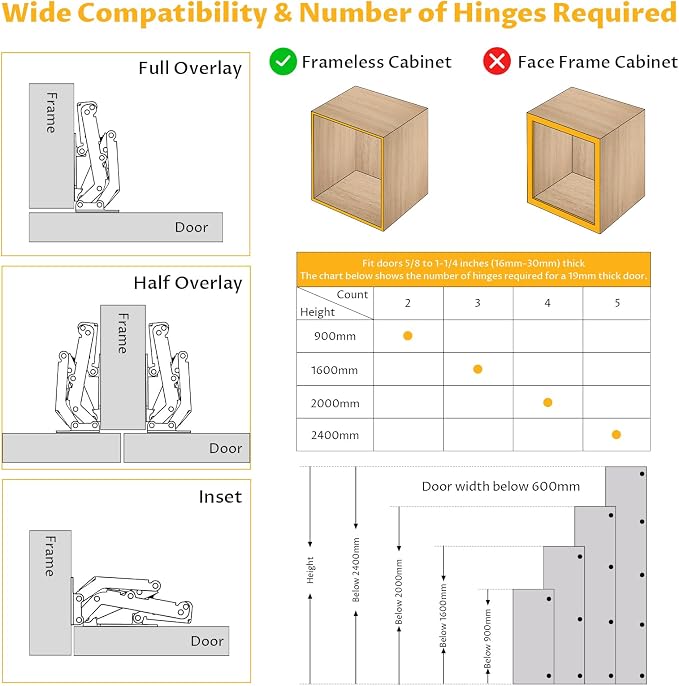 Chibery 4 Pack 170 Degree Soft Close Cabinet Hinges, Slow Smooth Hidden Frameless Lazy Susan Hinge, Concealed Hardware Surface Mount, Lid Support Trap Door, Self Closing for Corner, Kitchen Cupboard