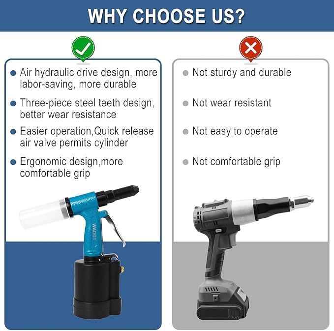 Wadoy Air Rivet Gun Kit,3500 lbf Pneumatic Rivet Gun Heavy Duty Air Riveter with 4 Nosepieces (3/32",1/8",5/32",3/16")&Hydraulic Riveting System, Industrial Air Rivet for Manufacturing, Metal Work
