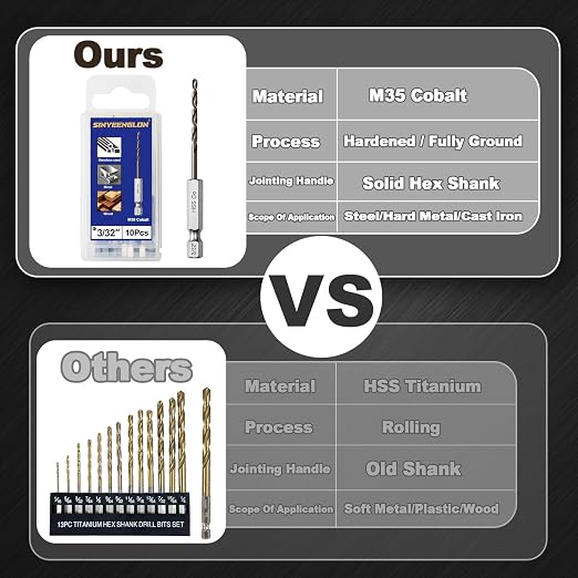 3/32 Drill Bit for Metal(10Pcs),M35 Cobalt Hex Shank Quick Change Twist Impact Drill Bit Set,with Storage Case