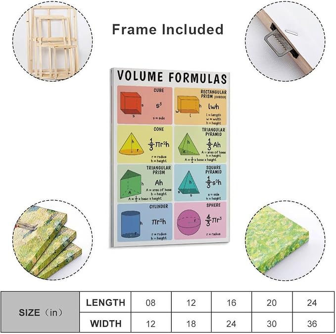 WBCNG GEOMETRY - Set of 4, Area + Volume Formulas + 2D Shapes + Basic Geometry Terms, Classroom Canvas Posters Wall Art Bedroom Office Room Decor Gift Frame-style 12x18inch(30x45cm)