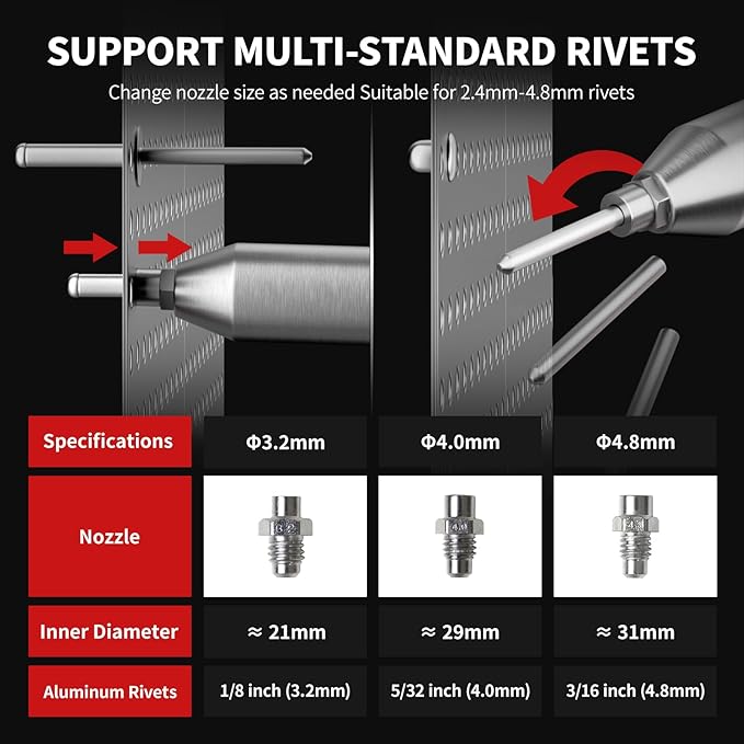Cordless Rivet Gun, Electric Rivet Gun Kit with 2PCS Battery and Charger, Brushless Blind Riveter Tool Kit for 1/8", 5/32", 3/16" Rivets