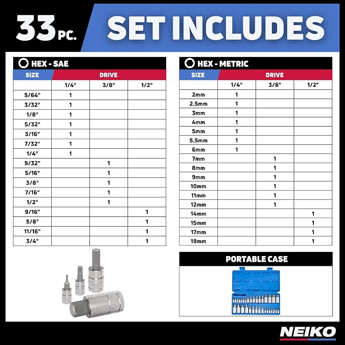 NEIKO 10388A Master Allen Hex Bit Socket Set, 33-Piece SAE & Metric Allen Socket Set, S2 Steel, 5/64'-3/4', 2mm-19mm