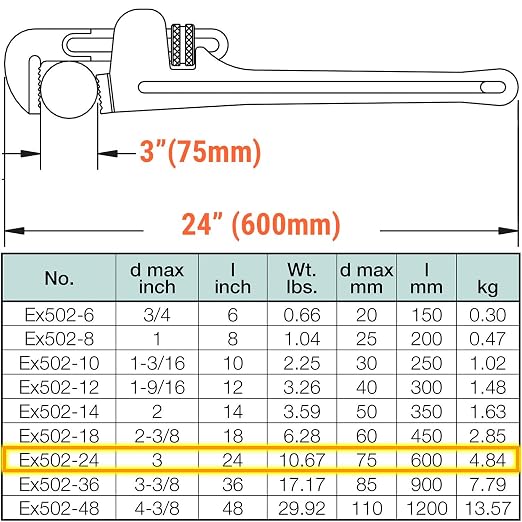 CS Unitec | Non-Sparking Pipe Wrench | American Type | 24 in. | Max Dia. 3 in. | TUV Certified | Aluminum Bronze | Non-Magnetic | Corrosion Resistant | EX502-24A