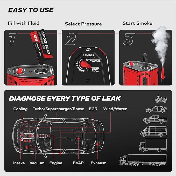 AutoLine Pro HyperSmoke™ Automotive Smoke Machine EVAP Vacuum Leak Tester | Pro Vers. w/Gauge | Adjustable Pressure - OEM Approved Smoke Fluid - Built-in Air Motor - Cone and EVAP Gas Cap Adapter