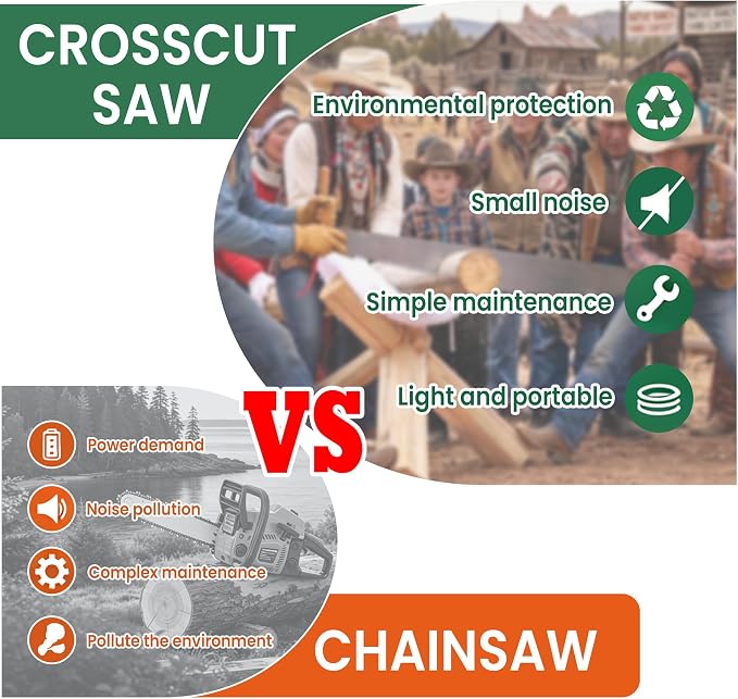 3.6' Two Man Crosscut Saw