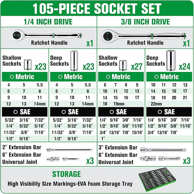 SK 1/4" & 3/8" Drive Socket Set with 90-Tooth Ratchet, SAE & Metric | 105-Piece Sockets, SuperKrome Finish, Premium CR-V Steel with EVA Foam Tool Organizer