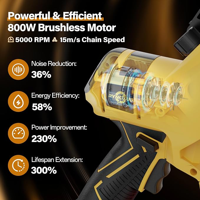 Mini Chainsaw for Dewalt Battery 20V MAX, 8-Inch and 6-Inch 2-IN-1 Cordless Electric Chain saw with 800W Brushless Motor and Auto-Oiler, Garden Tool for Woodworkers, Campers(Tools only)