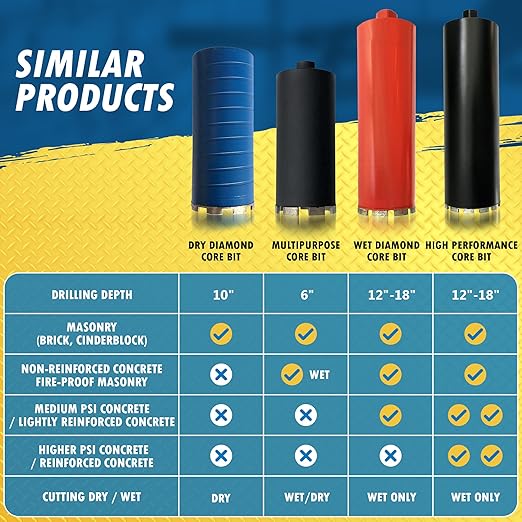 2-1/2" Wet Drill Core Bits for Concrete and Hard Masonry, 10mm Segment Height, 14" Drilling Depth, 1-1/4"-7 Arbor, Wet Only