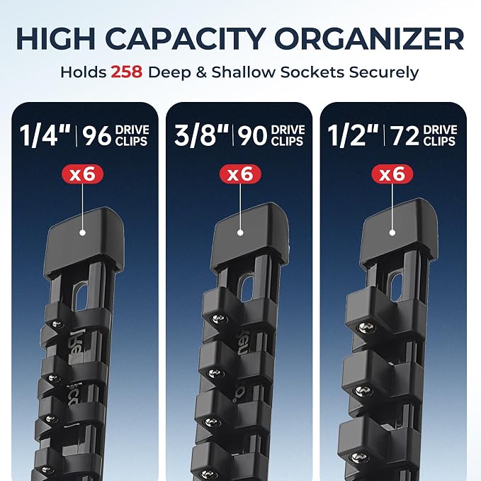 Reniteco 18-Pack Socket Organizer Set, 1/4" x 96 3/8" x 90 1/2" x 72 Clips | 258 Clip Capacity, Havy-Duty ABS Socket Rails, Removable Clips, Drive Socket Storage, Toolbox Drawer or Wall Mount