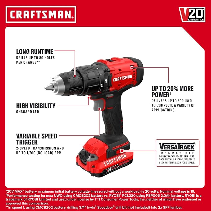 CRAFTSMAN 20V MAX 1/2 Cordless Hammer Drill, Includes 2 Batteries (2 Ah), Charger and Double Ended Bit, Longer Runtime Power Hammer Drill with LED Light (CMCD712D2)