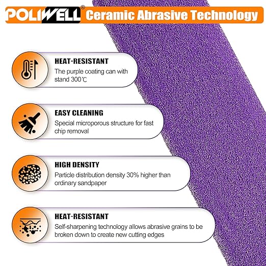 POLIWELL Micro Sand Paper Kit 3.5” x 1” Mini Sanding Block for Small Projects, Detail Handle Sanding Tools Sandpaper 80 to 600 Grit for DIY Crafts Wood Finishing Tight Narrow Spaces Polishing,80 PCS