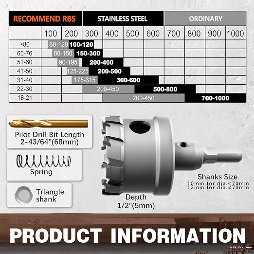 Metal Hole Saw 4-1/2''(115mm) 2Pcs Set Heavy Duty Tungsten Carbide Tipped Hole Cutters Set with a nitrided Step Drill and L-flench, for Steel Iron,Aluminum,Stainless stell
