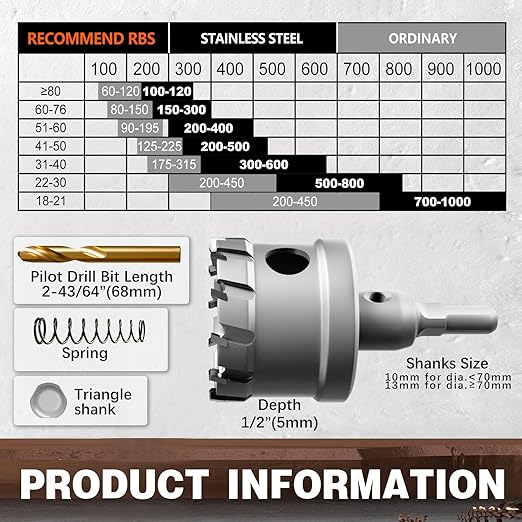 Metal Hole Saw 1-1/2''(38mm) 2Pcs Set Heavy Duty Tungsten Carbide Tipped Hole Cutters Set with a nitrided Step Drill and L-flench, for Steel Iron,Aluminum,Stainless stell