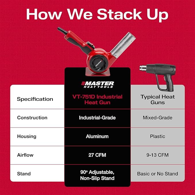 Master Appliance VT-751D Industrial Heat Gun, Quick Change Plug-In Heating Element, Variable Temperature Heat Gun, 130F to 1200F, 120V, 1740W, 14.5 Amps, Engineered In USA