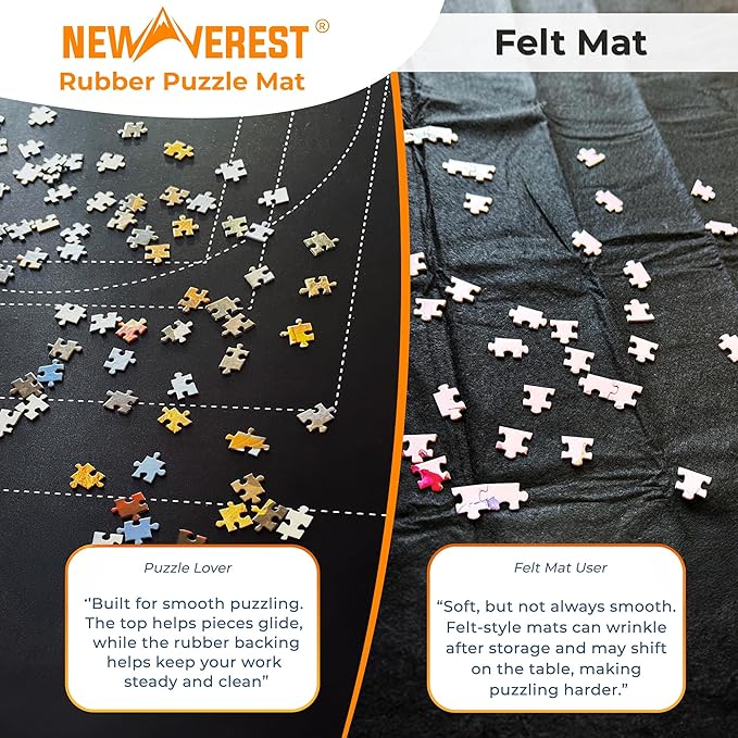 Newverest Jigsaw Puzzle Mat Roll Up, Saver Pad 55” x 35.5” Portable Keeper Up to 3000 Pieces with Non-Slip Rubber Bottom and Polyester Top + 3 Puzzle Sorting Trays, Travel-Friendly Storage Bag