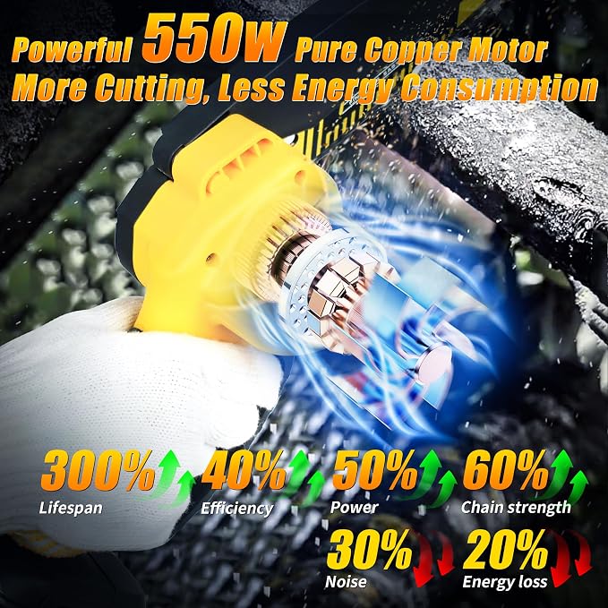 XSEYE Mini Chainsaw Cordless 6", Battery Powered Handheld Chain Saws, Small Electric Saw for Wood Tree Cut Gardening Tools, Dad Mens Birthday Ideas, Day Gifts for Him Husband Valentines Anniversary