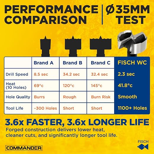 Fisch Black Shark Forged Steel Forstner Drill Bit Set for Woodworking, Precision Wave Design, Clean Cuts in Hardwoods, MDF, and Plywood, Made in Austria (4 Pcs. Set Inc.(1/4" to 1") in Blister Pack)