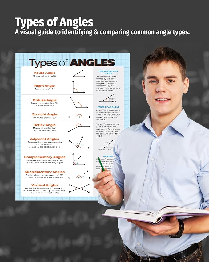 ZOCO – Types of Angles Posters (10-Pack) – Geometry Math Anchor Charts, Laminated 17 x 22 – Classroom Reference for Middle & High School