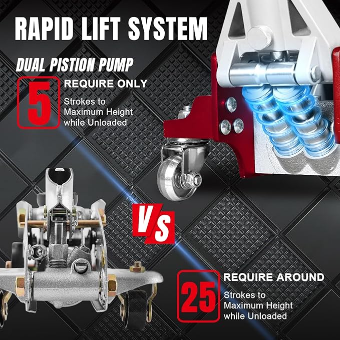 Torin 2.5 Ton Low Profile Aluminum/Steel Racing Floor Jack with Dual Piston Quick Lift Pump, 5521 lb Capacity, Lift Range 3.94"-18.31", SUV & Truck Compatible, Red