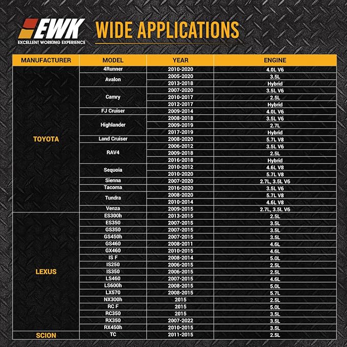 EWK 64.5mm 14 Flute Oil Filter Wrench with 4-Slot Grip, Forged Aluminum Removal Tool for Toyota Camry, Tundra, Tacoma, Lexus 2.0L - 5.7L Engines