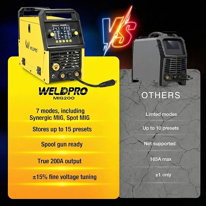 Weldpro 200 Amp MIG Welder, 110/220V 7-in-1 Manual MIG/Synergic MIG/Gasless MIG/Lift TIG/MMA/Spot/Spool Gun Aluminum Multi-process Welding Machine with Large LED Display, IGBT, 2T/4T, Spool Gun