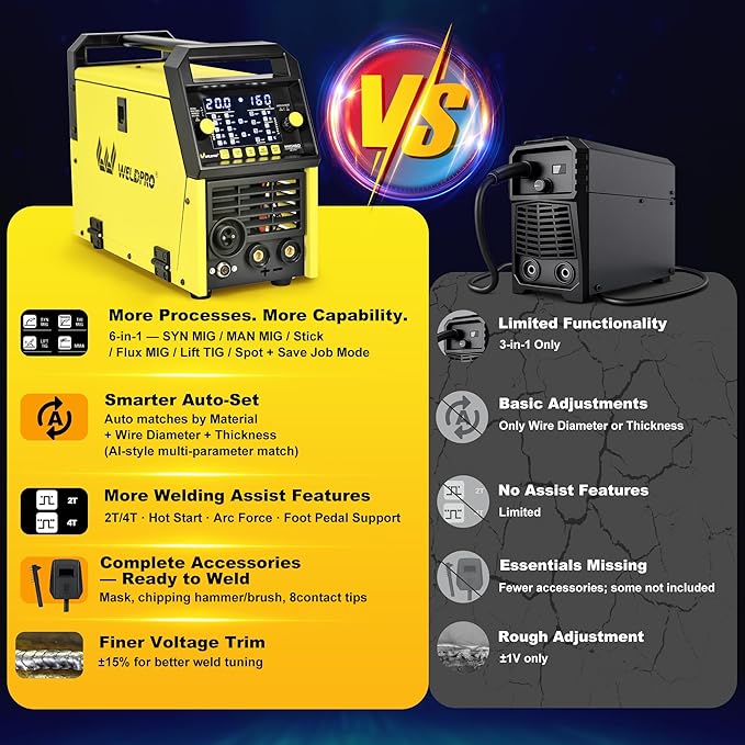 WELDPRO 160A MIG Welder 110V/220V, 2026 Newest 6-in-1 Manual MIG/Synergic MIG/Gasless MIG/Lift TIG/MMA/Spot Multi-process Welding Machine with Large LED Display, IGBT Inverter, Save Job