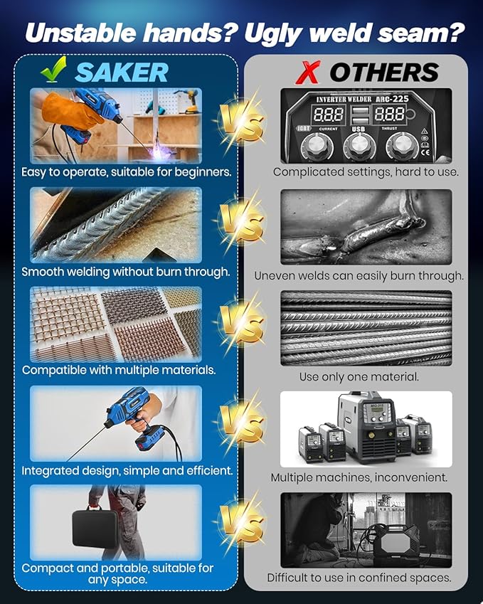 Saker Portable Welding Machine, Welding Machine 110V with IGBT Inverter 5 Variable Current Adjustment, Portable Electric Welding Machine,Fits for 3/32" Wire Rods (Blue)