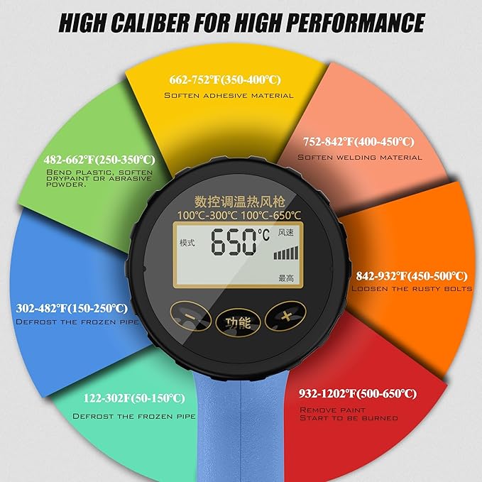 Heat Gun Lcd Digital Display 212 & 1202℉ Dual-Lvel Temperature Control 4 Nozzles Heat Gun' Overload Protection for Crafting, Shrink Tubing, Vinyl Wrap, Shrink Wrap,5Ft Power Cord