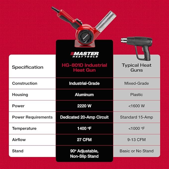 Master Appliance HG-801D Industrial Heat Gun, Quick Change Plug-In Heating Element, 1400° F, 120V, 2220W, 18.5 Amps, Engineered In USA