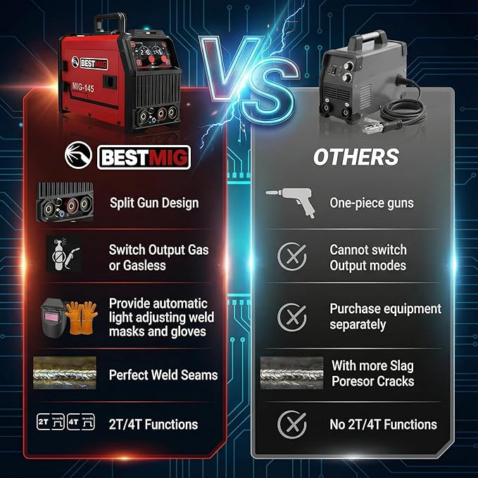 BESTMIG 145A 4-in-1 Multi-Process Welder, 110V/220V MIG/TIG/MMA/Stick Welding Machine, Gas & Gasless Flux Core Welder with Synergy IGBT Inverter, Includes Welding Helmet & Gloves