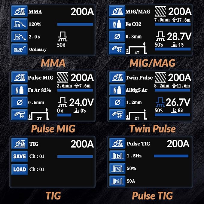 GZ GUOZHI Aluminum MIG Welder, 200A 10 in 1 Double Pulse MIG/Gas MIG/MAG/Gasless Flux Core MIG/Stick/Lift TIG/Spot welding/Spool Gun 110V/220V Multi Process Welding Machine with LCD Digital Display