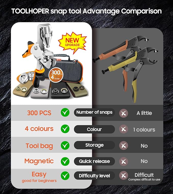 Snap Fastener Tool, Snap Installation Tool Kit, 4 Colors 300 Pcs of Boat Cover Snaps, Button Snap Kit with 15mm Canvas Snaps for Fabric, Tarps, Canvas, Leather