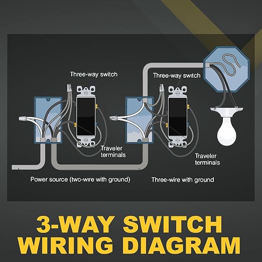 Faith [10-Pack] 3-Way Decorator Paddle Wall Light Switch, 15A 120/277V, On/Off Rocker, Black