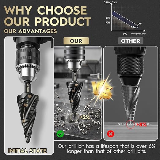 5PCS Titanium Step Drill Bit - Four Spiral Flute HSS Step Bit, 50 Sizes from 3/16" to 1-3/8", Steps Bits for Metal, Aluminum, Wood & Plastic, for Electricians & DIY