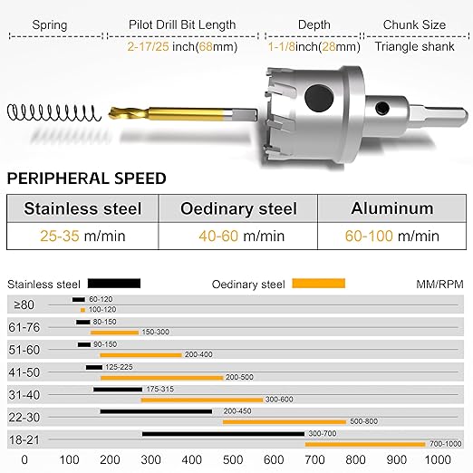 KJE 20 in 1 (1/2"to 2-1/8") Carbide Hole Saw Kit for Metal - Heavy Duty TCT Hole Cutter Drill Bits Set with Titanium Pilot drills & L-Wrenches & Aluminum Box, for Stainless Steel/Iron/Aluminum | Metal