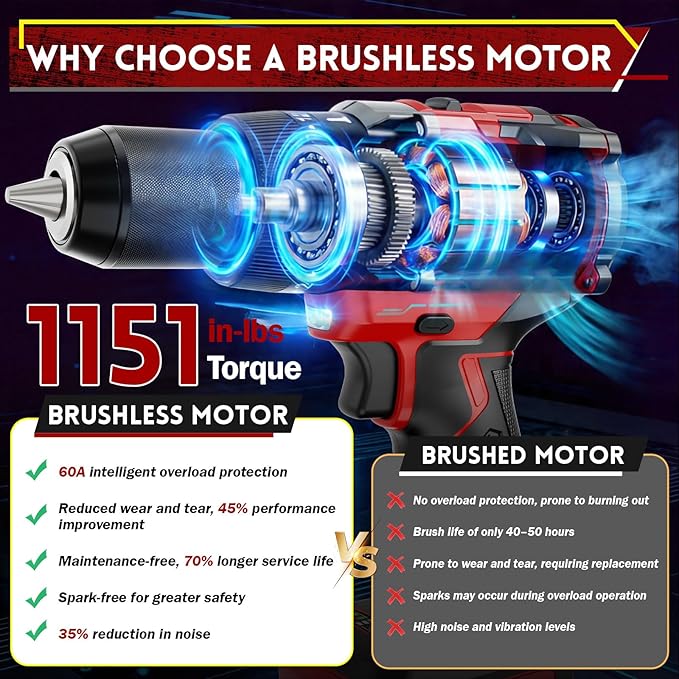 21V Cordless Hammer Drill - 1151In-lbs High Torque Brushless Drill Set w/ 1/2" Metal Chuck & 20+3 Clutch & 4.0Ah Battery & Case - Power Drills for Home Wood Metal Brick Lightweight-Concrete
