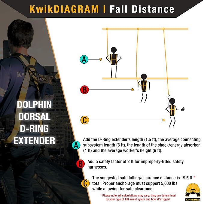 KwikSafety - Charlotte, NC - Dolphin Dorsal [2 Pack] 18" D-Ring Extender ANSI Tested OSHA Compliant Safety Harness Extension Lanyard Safety D Ring PPE Construction Roofing Fall Arrest Gear