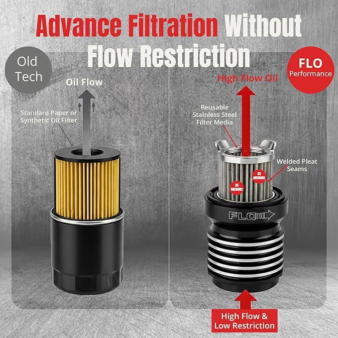 PC Racing FLO PCS4B Reusable Harley Oil Filter Black Anodized Spin-On | Black Billet Aluminum, Magnetic Prefilter, High-Flow Stainless Mesh, Twin Cam & M8, Reusable Spin-On Filter